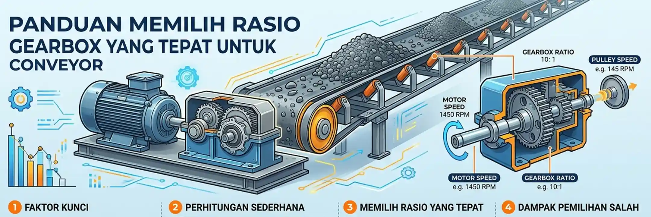 Komponen Penggerak Utama Motor dan Gearbox